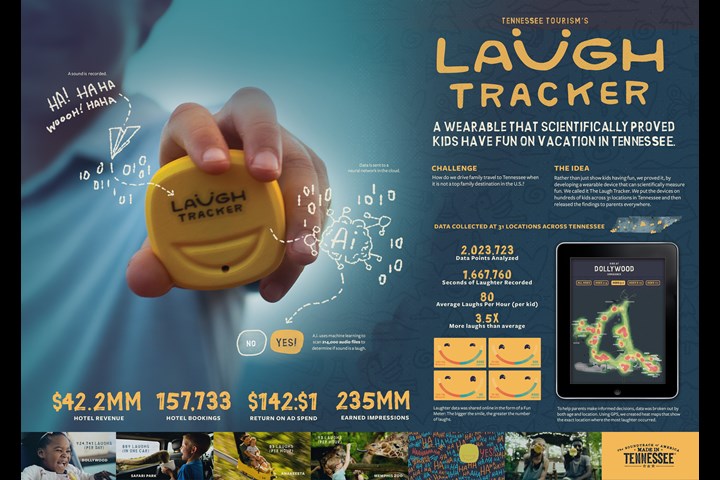 The Laugh Tracker - Tennessee Tourism - Tennessee Department of Tourist Development