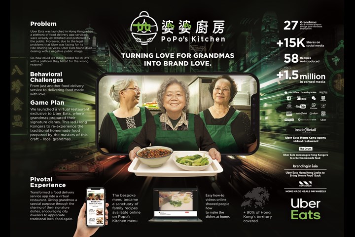 Uber Eats Popos Kitchen - Uber Eats - Uber Eats