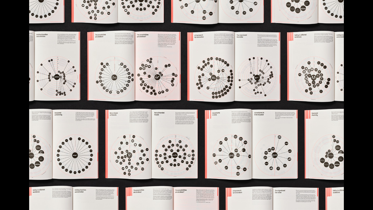 The Brand Architecture Book - - Nick Liddell