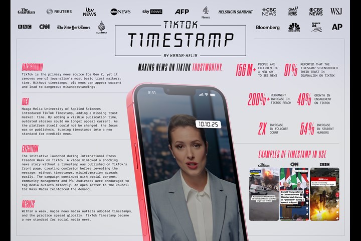 TikTok Timestamp - Journalism studies - Haaga-Helia University of Applied Sciences