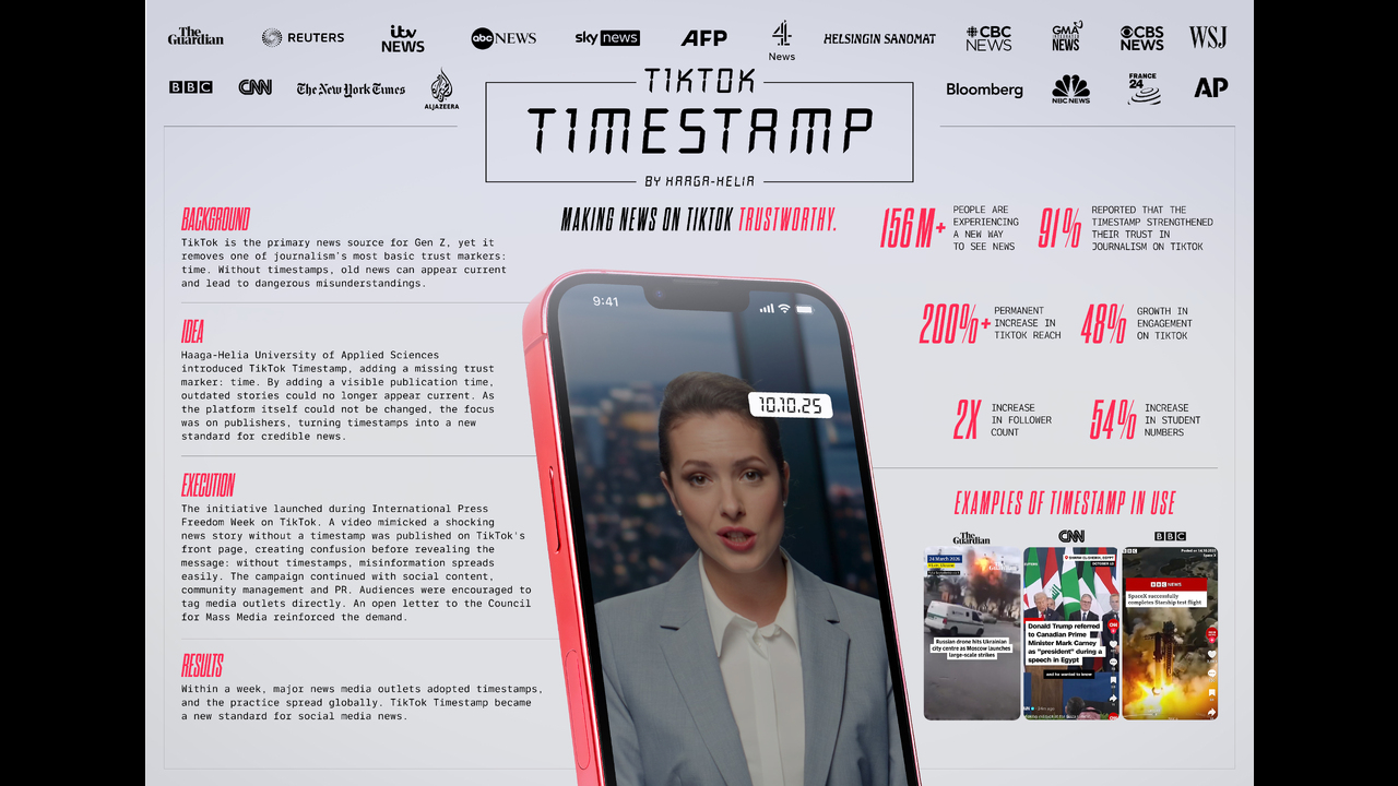 TikTok Timestamp - Haaga-Helia University of Applied Sciences - Journalism studies