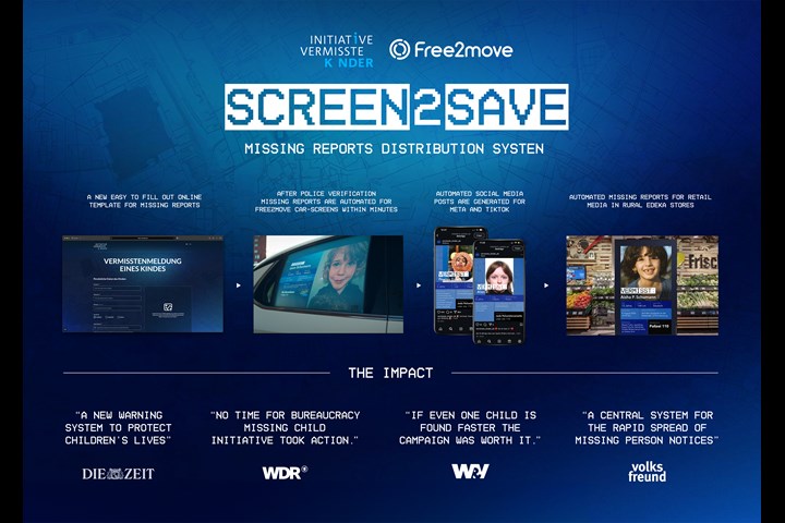 Screen2Save - NGO - Initiative Vermisste Kinder e.V.