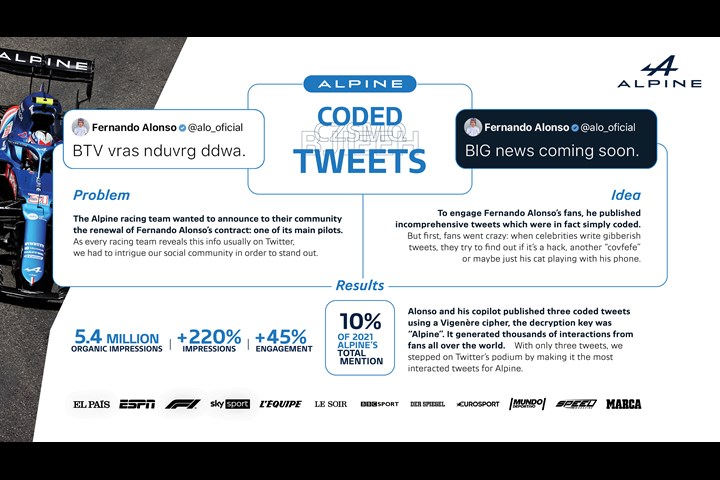 Alpine Coded Tweets - Alpine Cars - Alpine Cars