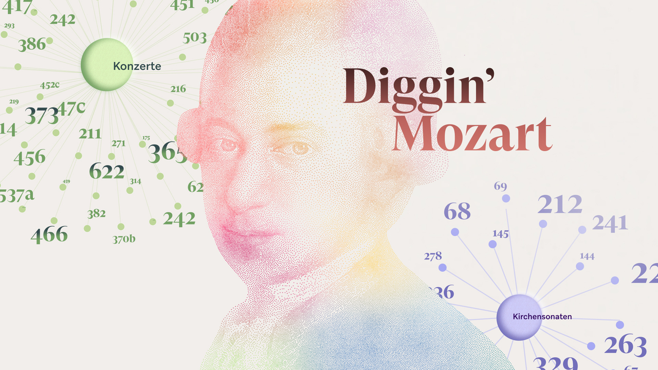 Digging Mozart - Webpage - Digital Köchel-Verzeichnis
