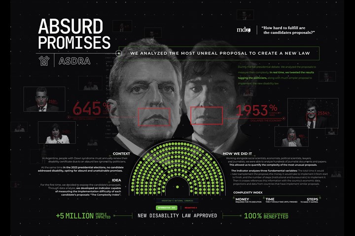Absurd Promises - non-profit organization - ASDRA