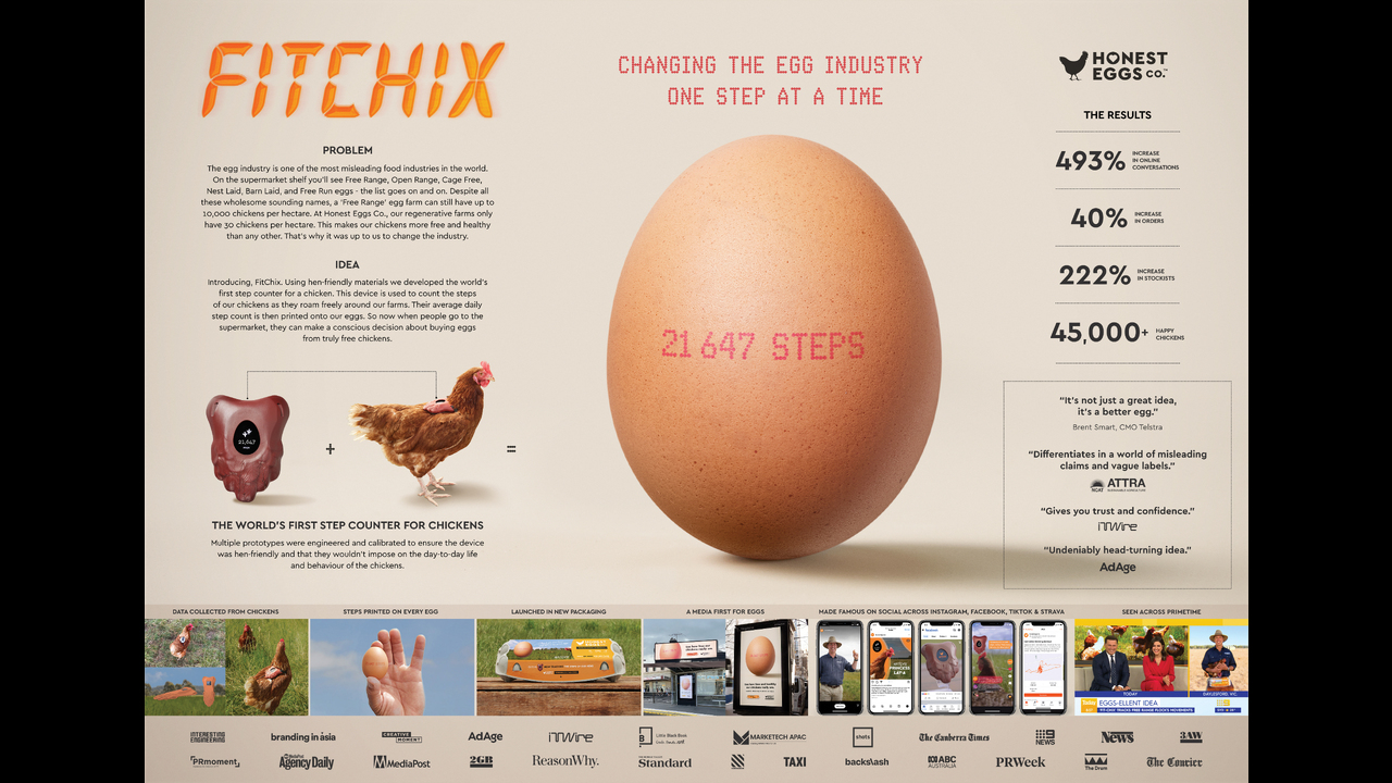 FitChix - Honest Eggs Co. - Food & Beverage