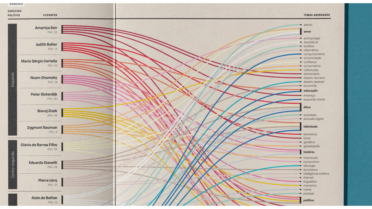 Infográficos de Edições Especiais da Superinteressante - 2019 - Cristina Kashima