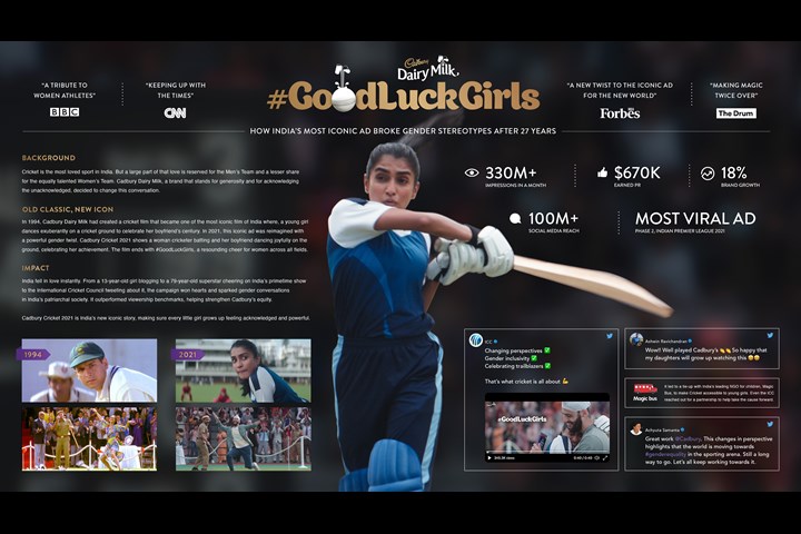 #GoodLuckGirls - Mondelēz India - Cadbury Dairy Milk