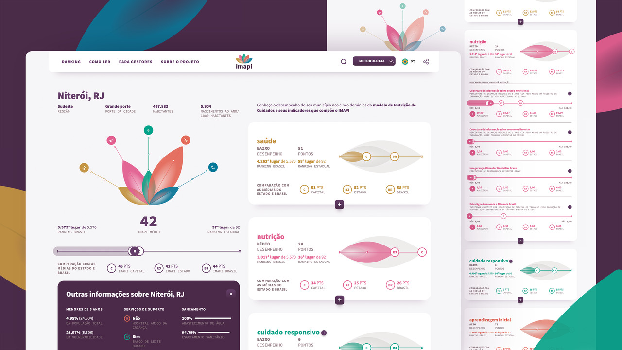 IMAPI - Índice Município Amigo da Primeira Infância - 2020 - Café.art.br