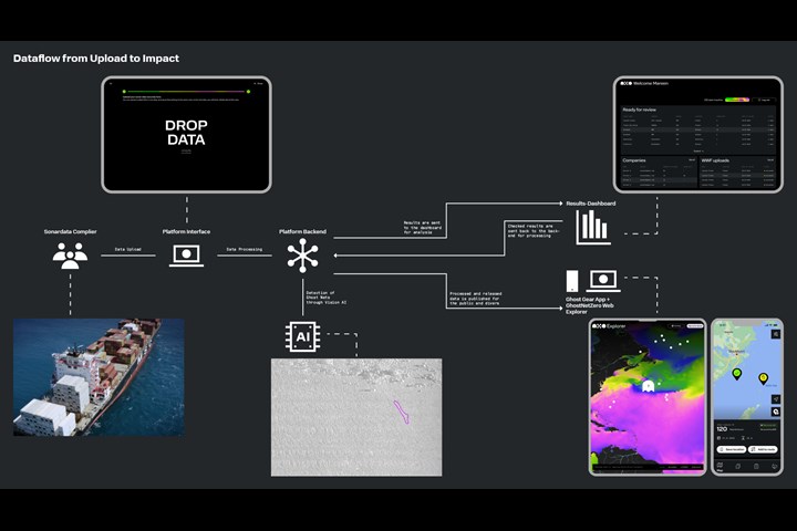 GhostNetZero - WWF Germany - WWF Germany