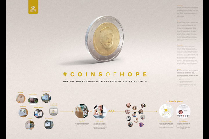Coins of Hope - Child Focus - Child Focus