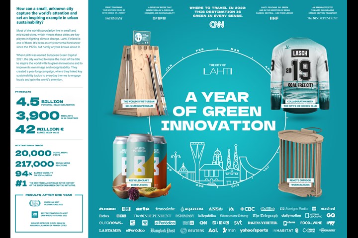 A Year of Green Innovation - City of Lahti - City of Lahti