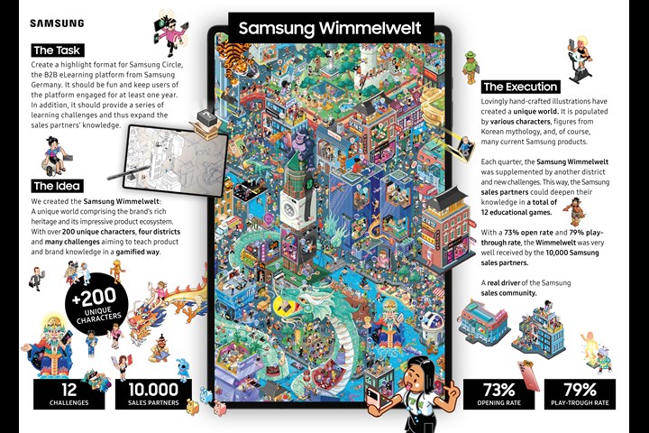 Samsung Wimmelwelt - B2B e-learning - Samsung Germany
