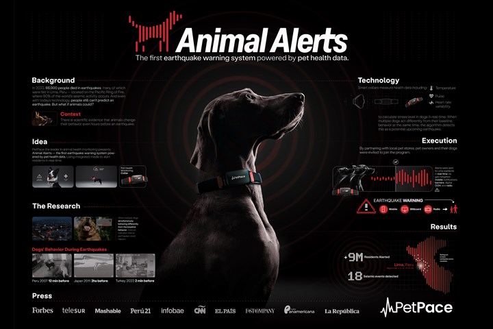 Animal Alerts - Animal Alerts - PetPace