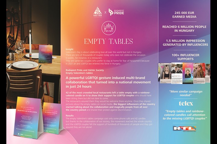 Empty Tables - LGBTQI rights - Budapest Pride