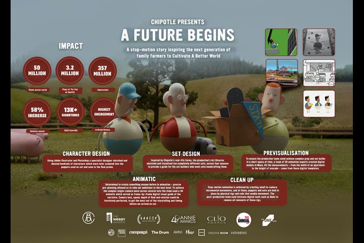 A Future Begins - Chipotle Mexican Grill - Chipotle Mexican Grill
