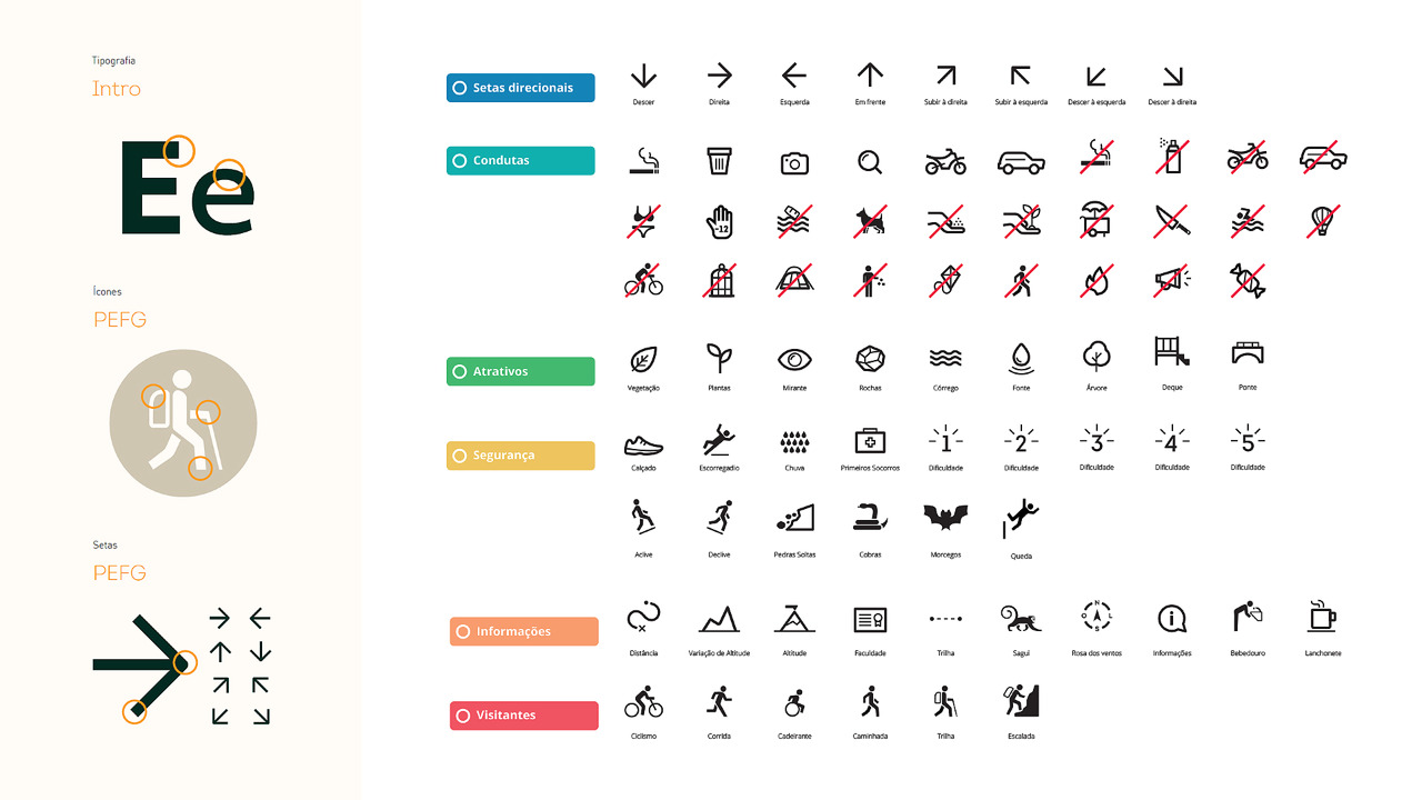 Sistema de Sinalização do Parque da Fonte Grande - 2023 - Balaio Design + Estratégia