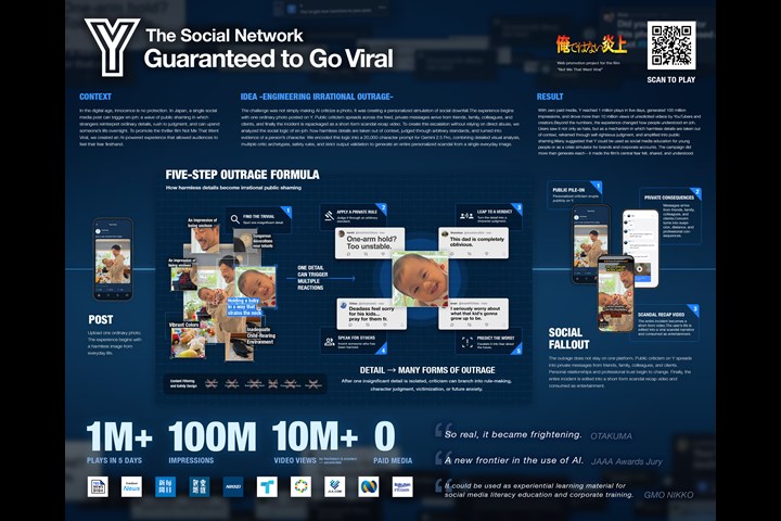 The Social Network 