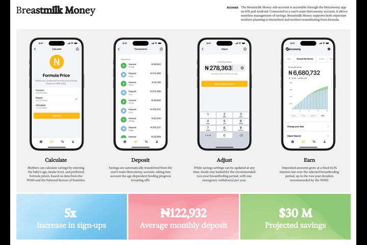 Breastmilk Money - Finance - Herconomy