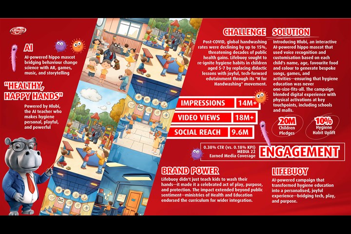 Global Handwashing Day 2024 - Lifebuoy - Lifebuoy
