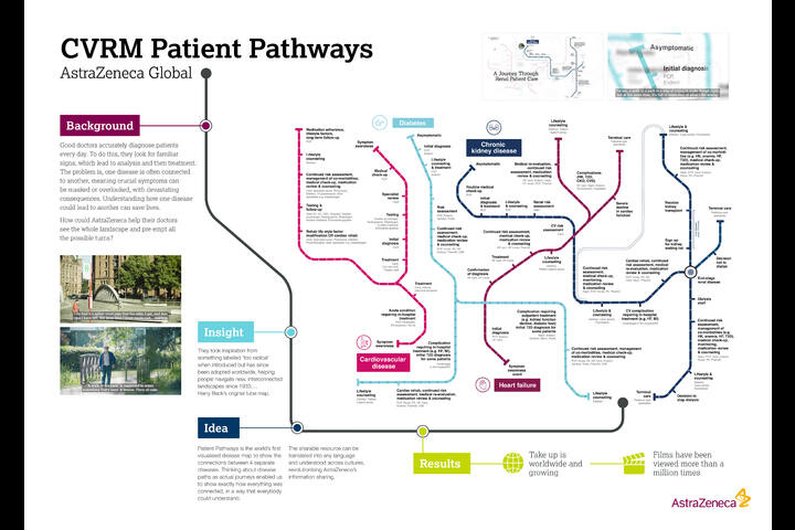 CVRM Patient Pathways - AstraZeneca - Astrazeneca