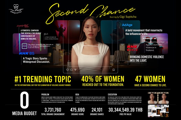 Second Chance - women and men progressive movement foundation - Women and men progressive movement foundation