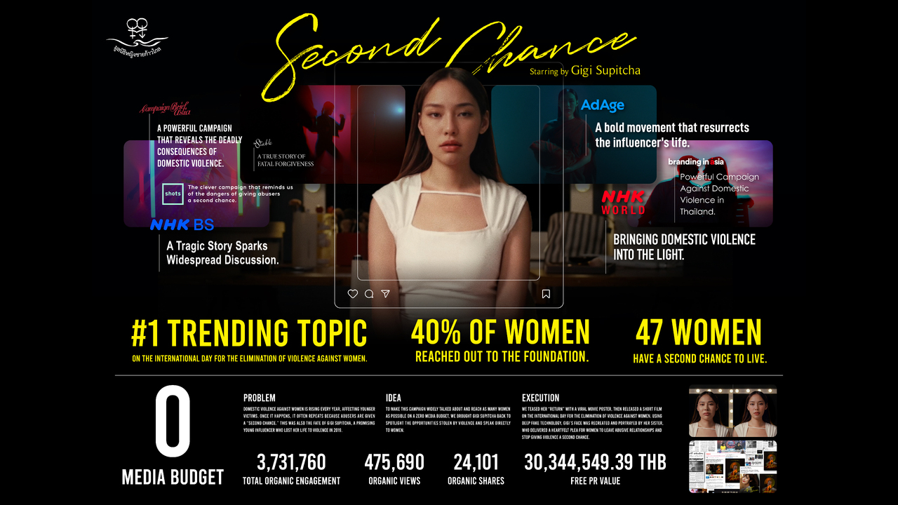 Second Chance - Women and men progressive movement foundation - women and men progressive movement foundation