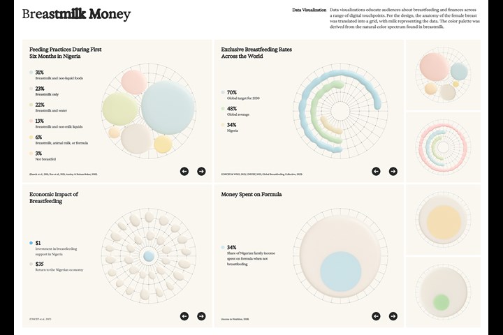 Breastmilk Money - Finance - Herconomy