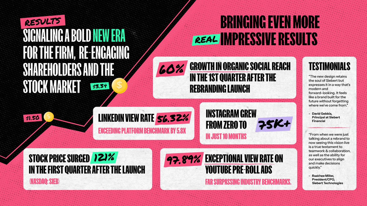 Siebert | Rebranding a 60-Year Legacy Company - Brokerage and financial service - Siebert