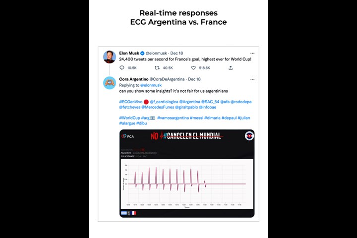 Cancel the World Cup - Cardiovascular health awareness message - Fundación Cardiológica Argentina