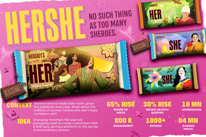 #HERSHE Campaign - Hershey's India - Hershey's Bars