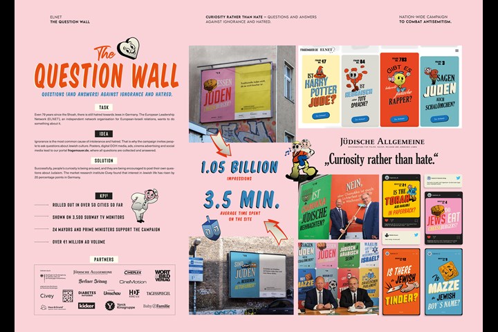 The Question Wall - Webpage - ELNET