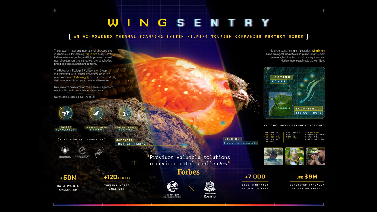 WingSentry - Behavioural Ecology & Conservation Group - WingSentry