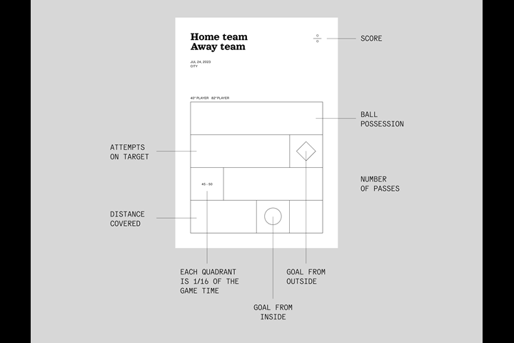 GenCup 2018-2023 - 2023 - Zeh Fernandes