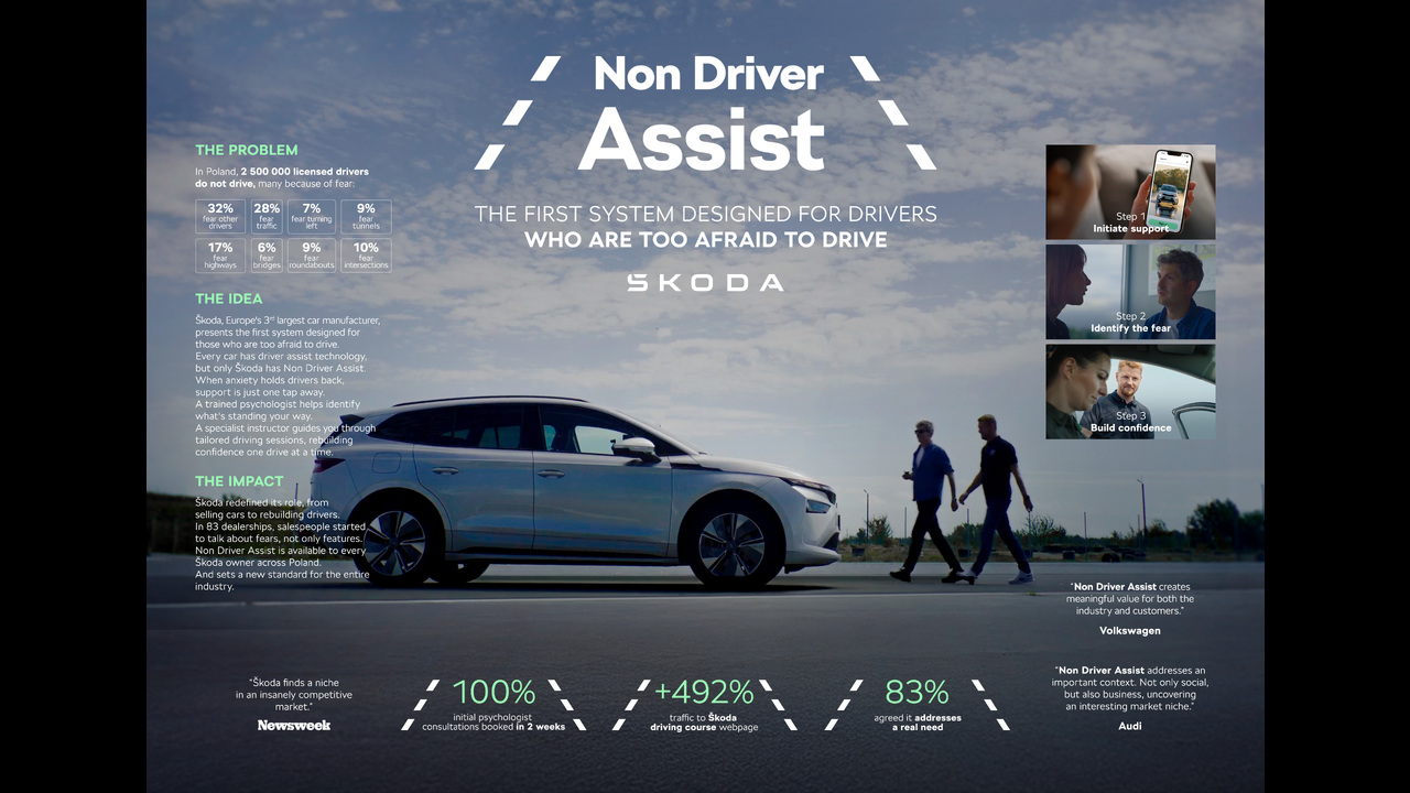 Non Driver Assist - Non Driver Assist - Skoda Poland