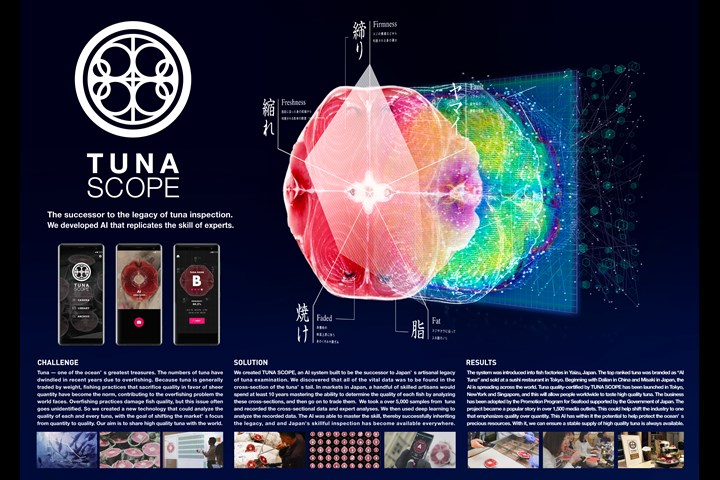 TUNA SCOPE - TUNA SCOPE - TUNA SCOPE