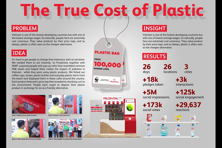 The True Cost of Plastic - Prudential 'Do Good' - Prudential