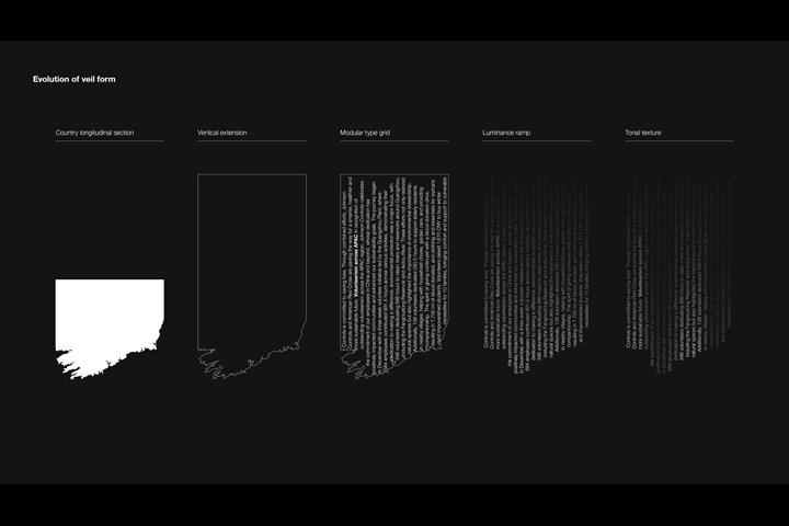 Unveil – Sustainability Report Poster - - Johnson Controls