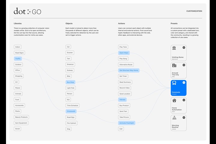 Dot Go. The first object interaction app for the visually impaired. - Dot Go - Dot