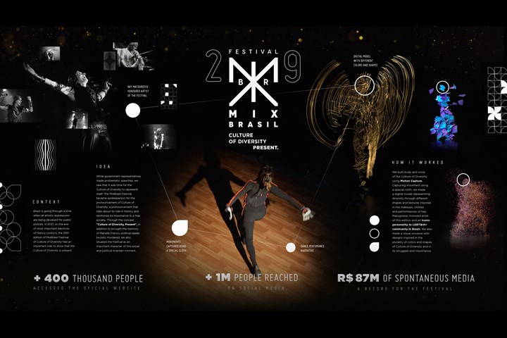 Culture of Diversity, Presents - Festival MixBrasil de Cultura e Diversidade - Festival MixBrasil de Cultura e Diversidade