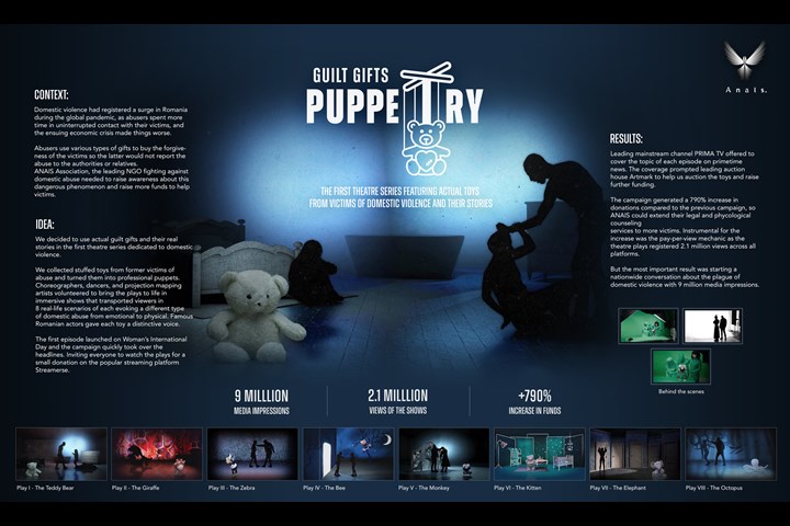 Guilt Gifts Puppetry - Anti-domestic violence NGO - ANAIS Association