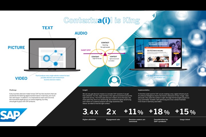 Contextua(i)l is King - SAP Software Solutions - SAP