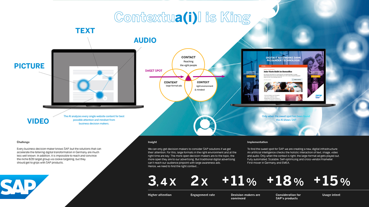 Contextua(i)l is King - SAP Software Solutions - SAP