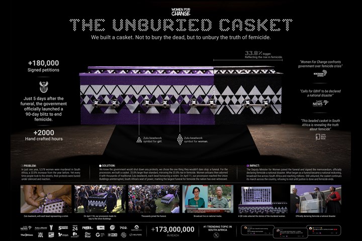 The Unburied Casket - Women For Change - Women For Change