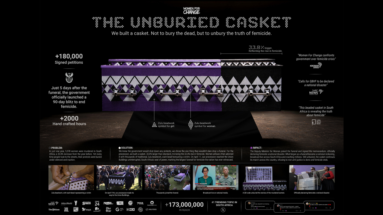 The Unburied Casket - Women For Change - Women For Change
