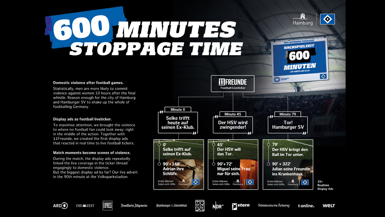 600 Minutes Stoppage Time - Counseling against domestic violence - City of Hamburg x Hamburger SV