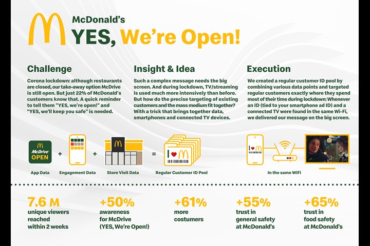 YES, We’re Open! - McDrive - McDonald’s