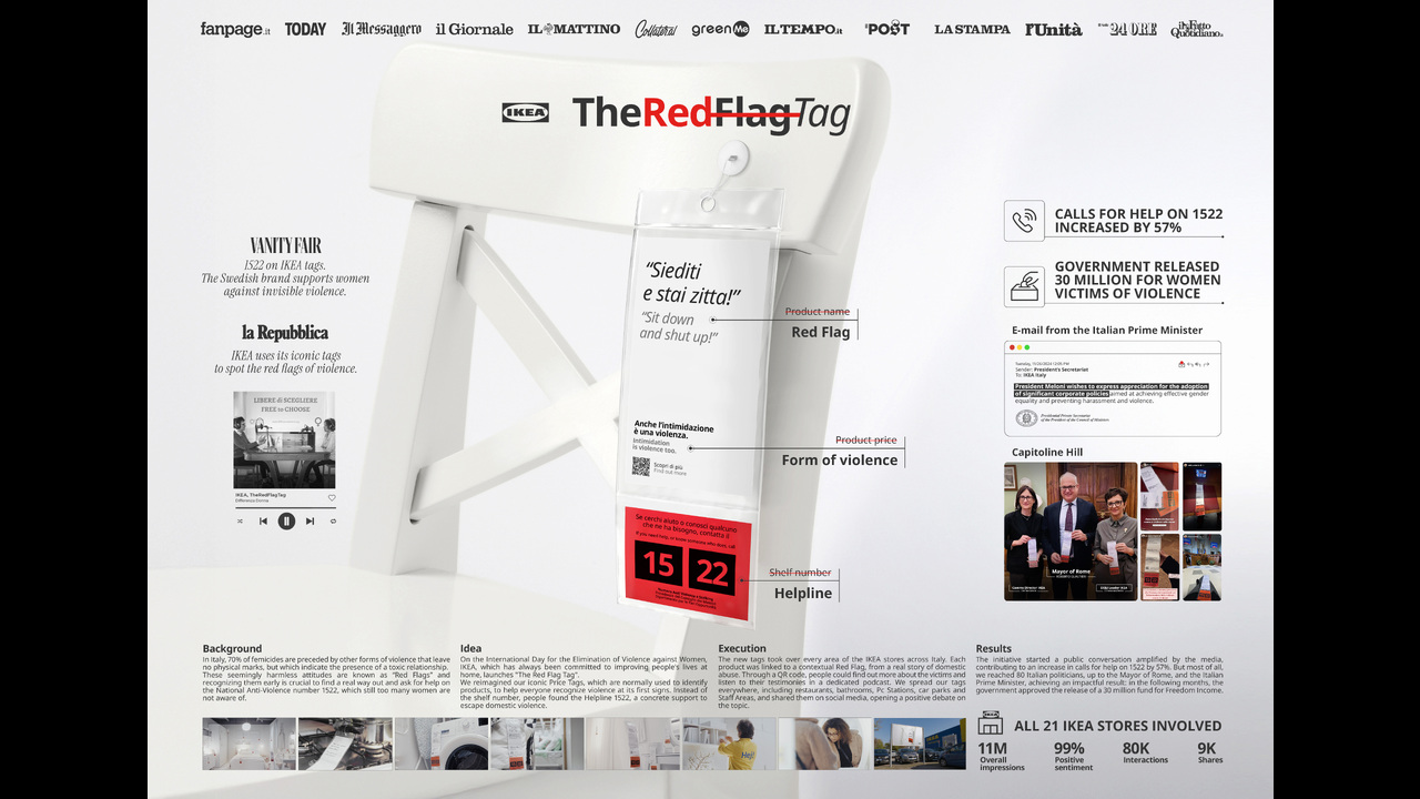 The Red Flag Tag - Furniture - IKEA