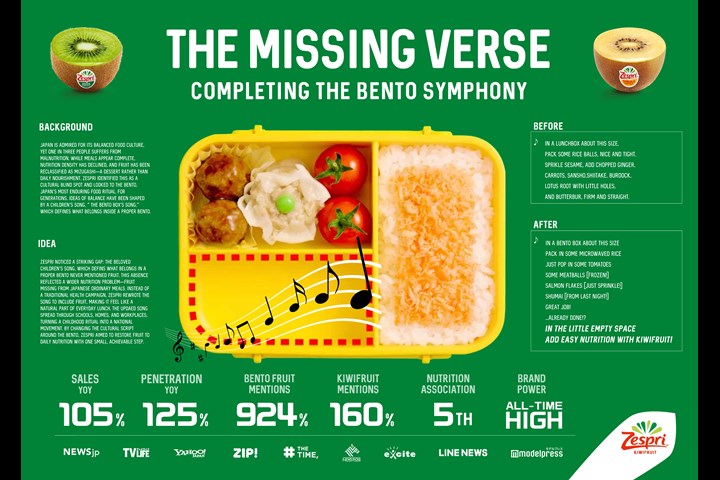 THE MISSING VERSE: COMPLETING THE BENTO SYMPHONY - FOOD - Zespri