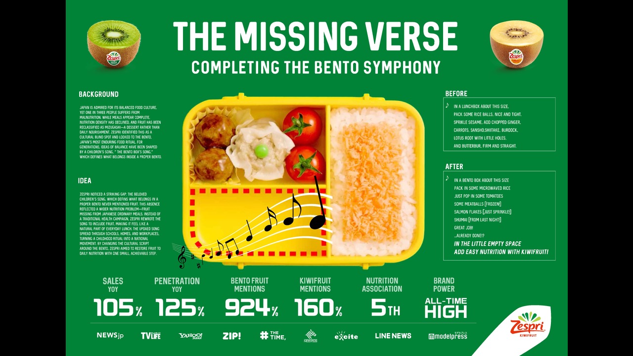 THE MISSING VERSE: COMPLETING THE BENTO SYMPHONY - Zespri - FOOD